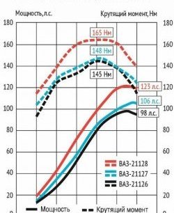 25 999 р. Мотокомплект 1.8л Супер-Авто (с 2015) Лада XRAY (2016-2022) (16 клапанов блок 197,1, Поршни: 82.0 мм, к/в 25.7 мм (Federal Mogul))  с доставкой в г. Керчь. Увеличить фотографию 2