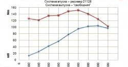 13 499 р. Комплект распредвалов 16 клапанов Pro.Car 10.5  Лада 2108 - Приора ( 2170,  2171,  2172,  21728)  с доставкой в г. Керчь. Увеличить фотографию 3