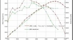 15 499 р. Ресивер Pro.Car 16v 3,85 л Лада 21099 (1990-2004) (Привод газа: тросик)  с доставкой в г. Керчь. Увеличить фотографию 3