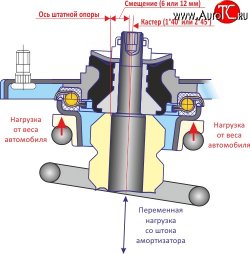 6 399 р. Комплект опор передней подвески SS20 Мастер Лада Гранта FL 2190 седан рестайлинг (2018-2025) (Без ЭУР)  с доставкой в г. Керчь. Увеличить фотографию 4
