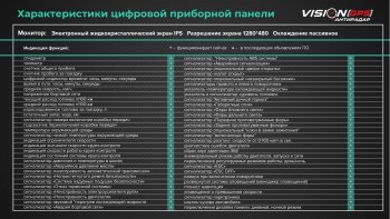 47 999 р. Электронная панель приборов Тюн-Авто “VISION GPS” (антирадар) Лада Веста SW 2181 универсал дорестайлинг (2017-2022) (Темно-серый цвет, матовая фактура)  с доставкой в г. Керчь. Увеличить фотографию 8